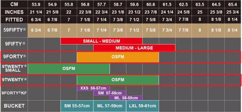 SEic × New Era 聯名帽 尺寸規格表