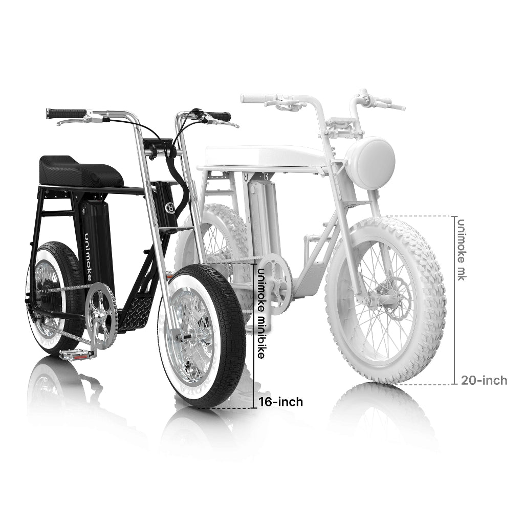 minibike 相較 Unimoke 系列車身較低，適合全身高的騎士騎乘，也更為安全